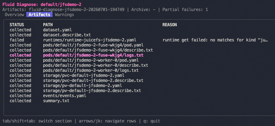 Fluid Diagnose Artifacts